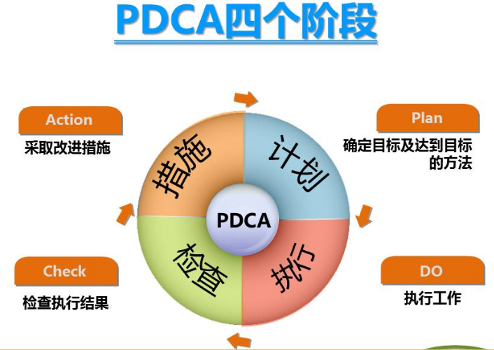 PDCA管理法.png