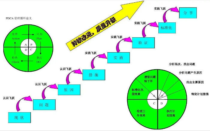 持续改进质量升级.png