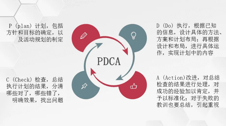 质量管理PDCA.png